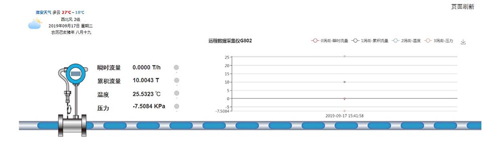GPRS无线远传数据采集仪