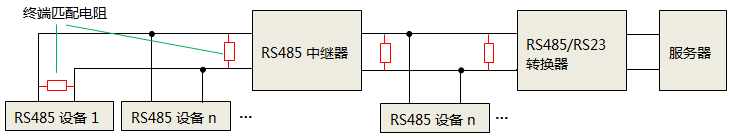 加RS485中继器时，终端匹配电阻安装位置