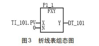 差压式液位计测量氨罐液位