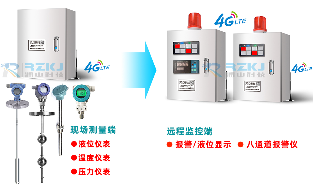 远程液位显示报警仪