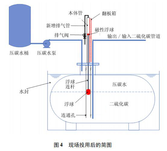 现场投用后的简图