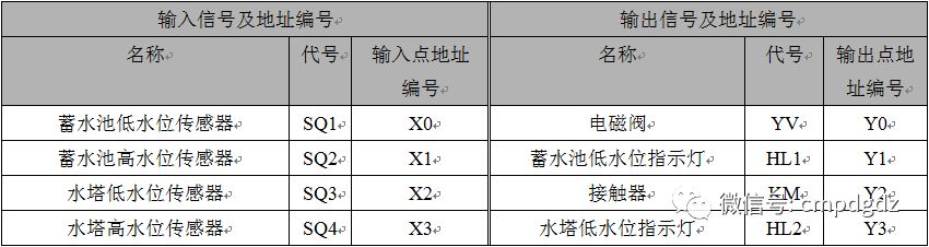 PLC控制系统
