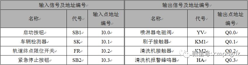 PLC控制系统