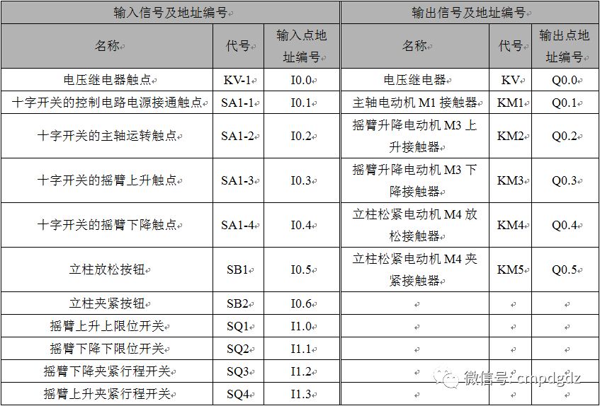 PLC控制系统