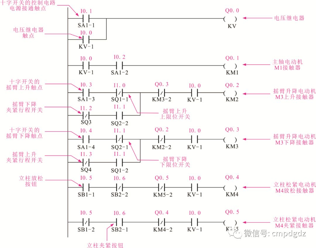 PLC控制系统