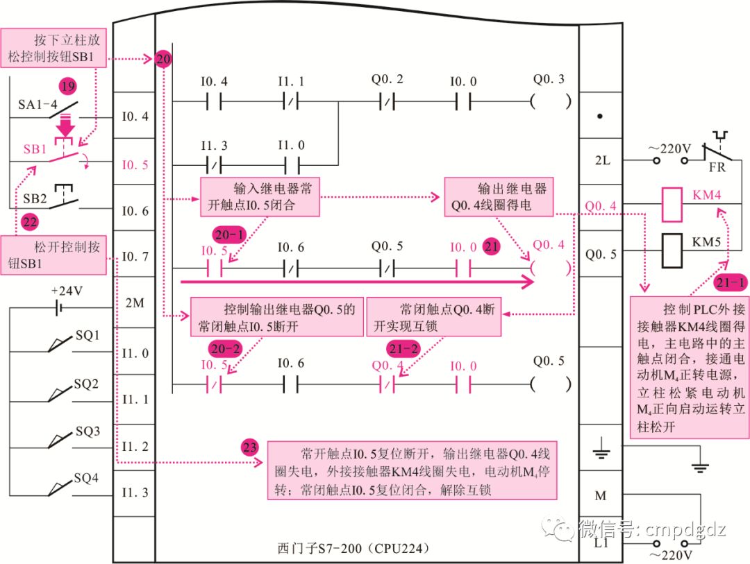 PLC控制系统