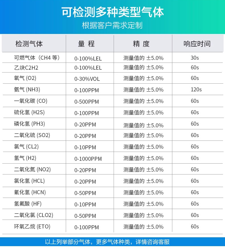 气体报警器产品说明