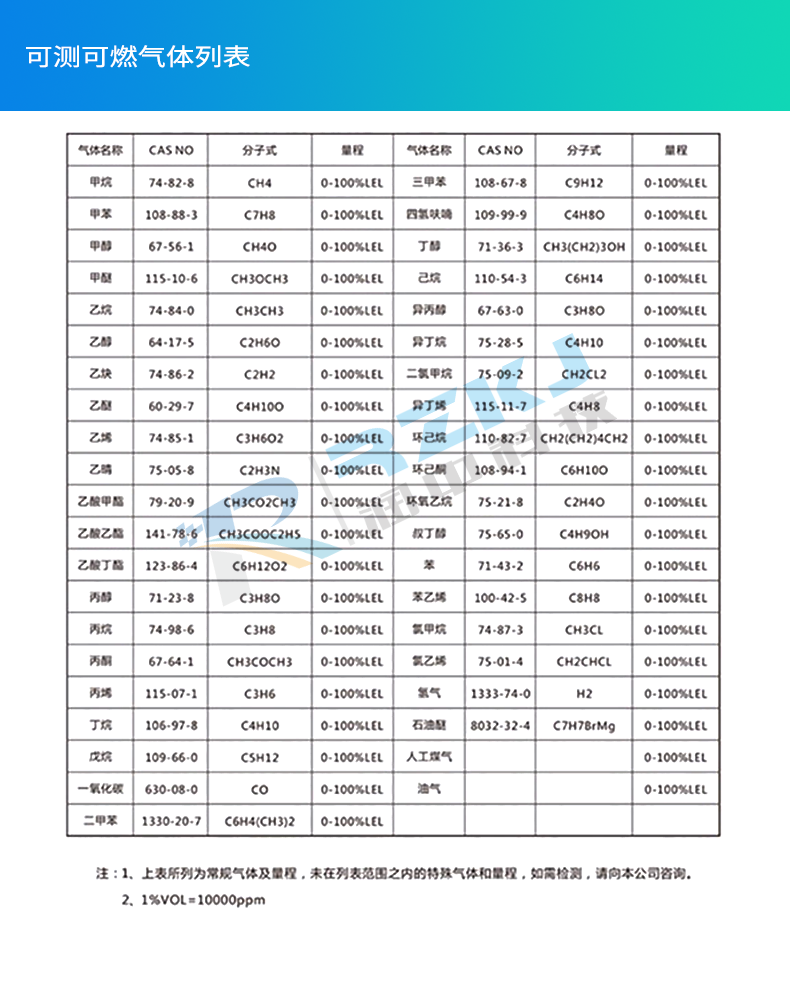气体报警器产品说明