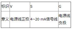 气体报警仪