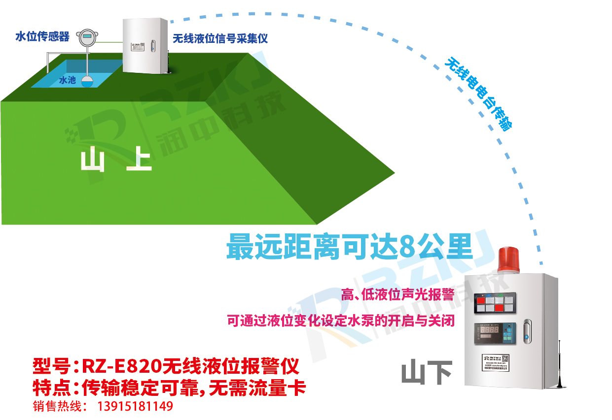 无线液位显示报警仪