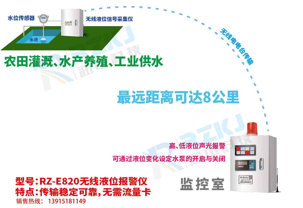 无线液位显示报警仪