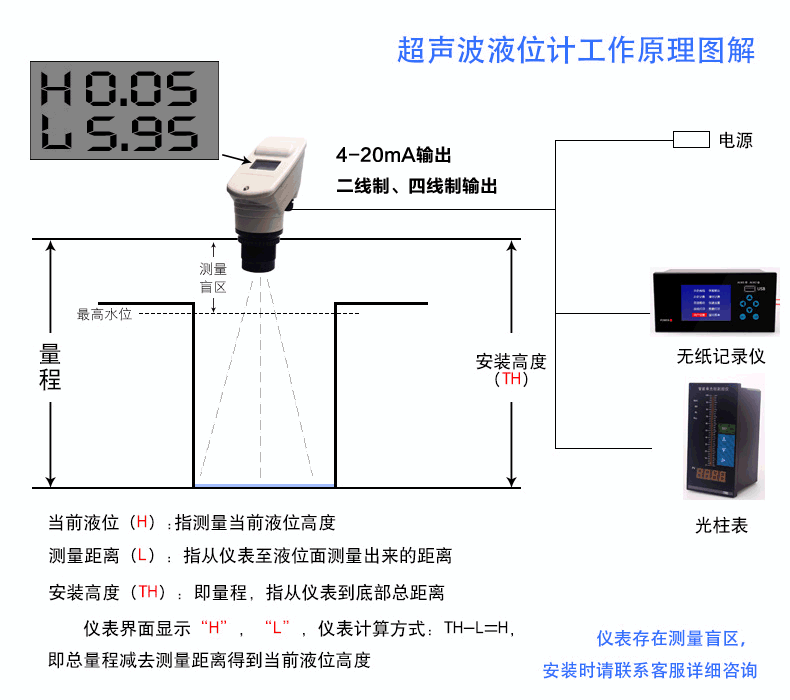 超声波液位计