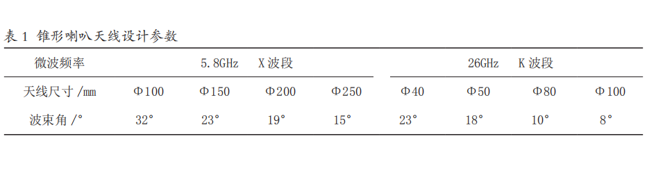 雷达液位计