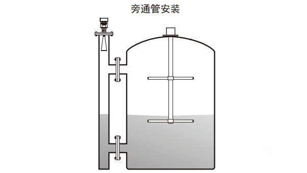 雷达液位计