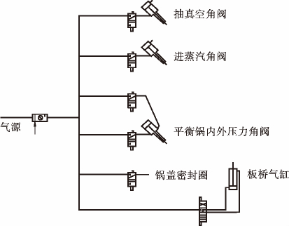磁翻板液位计在蒸汽机中的应用