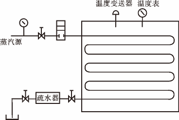 磁翻板液位计在蒸汽机中的应用