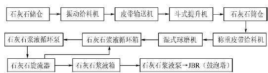 雷达液位计